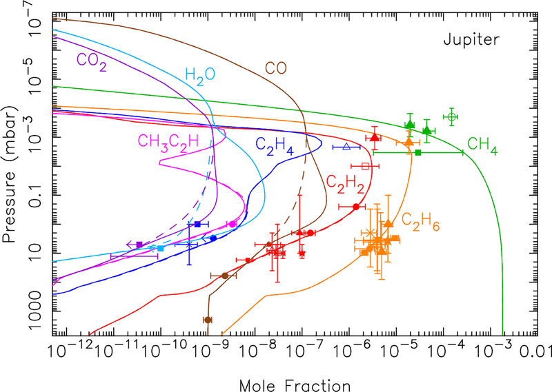 Figure 9: