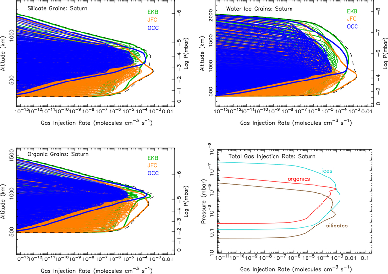 Figure 5: