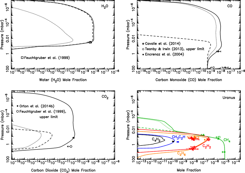 Figure 12: