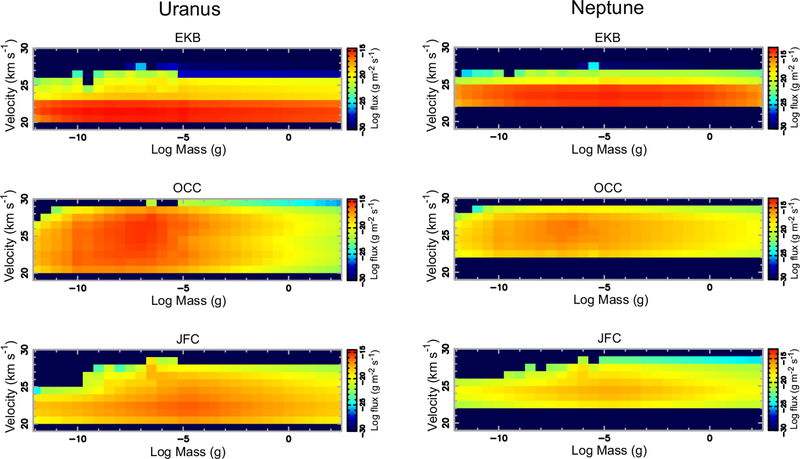 Figure 3: