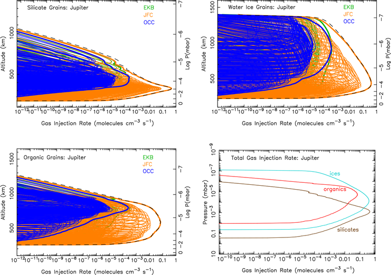 Figure 4: