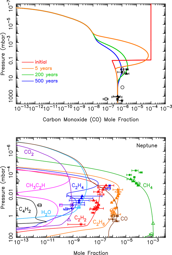 Figure 14: