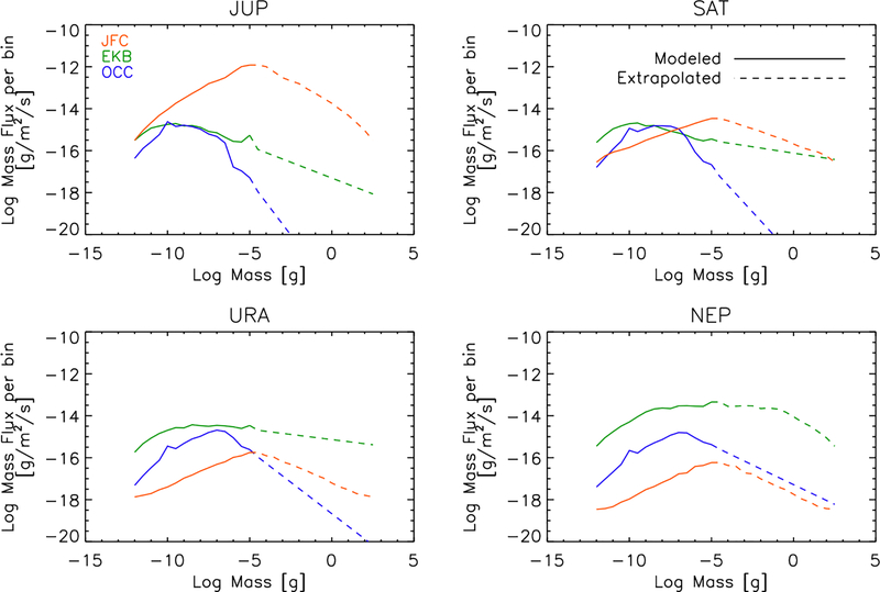 Figure 1: