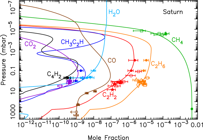 Figure 11: