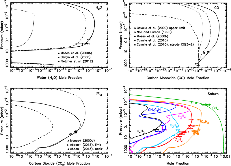 Figure 10: