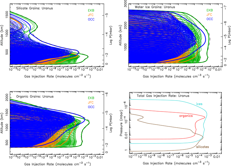 Figure 6: