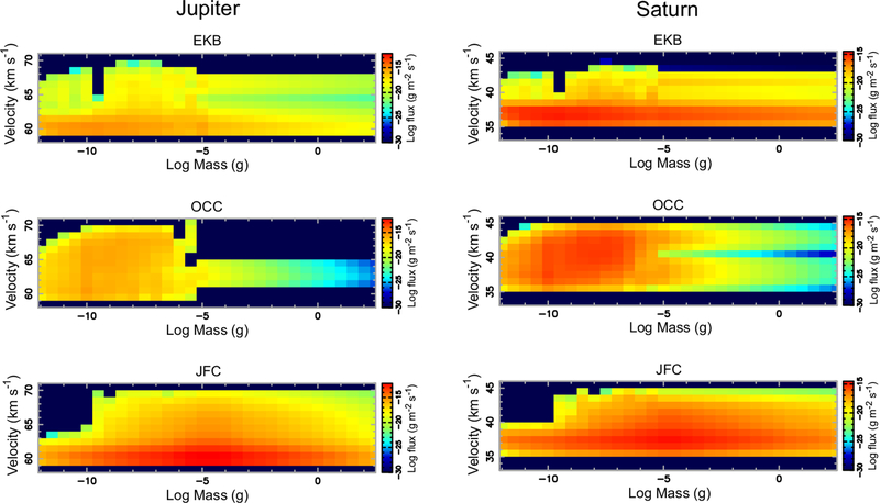 Figure 2: