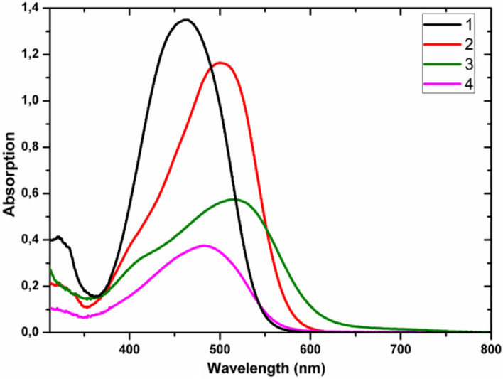 Figure 5