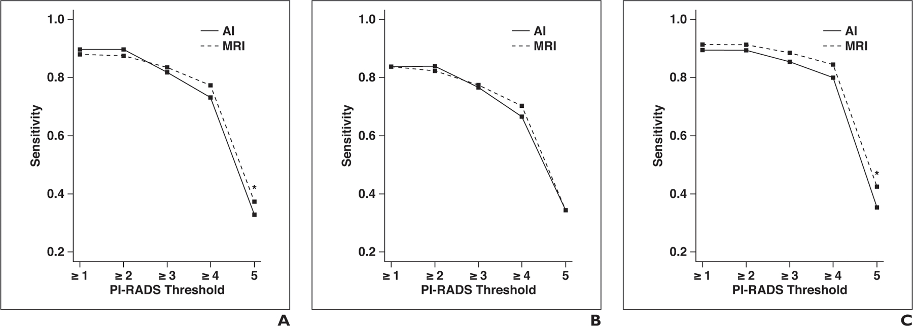 Fig. 2—