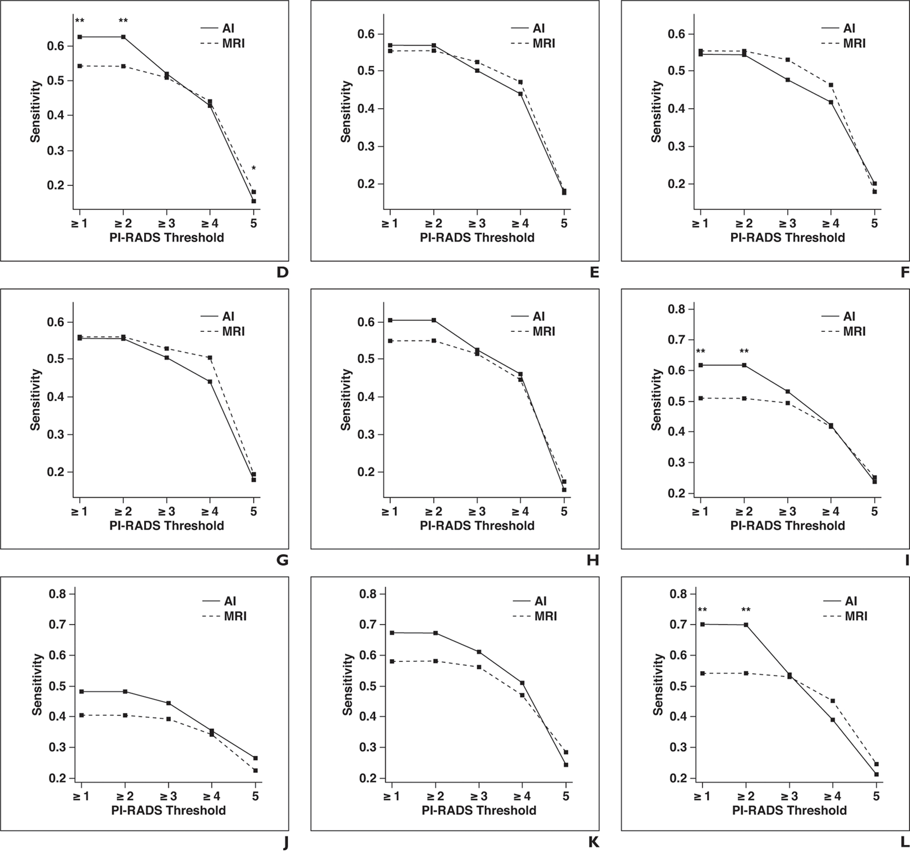 Fig. 3—