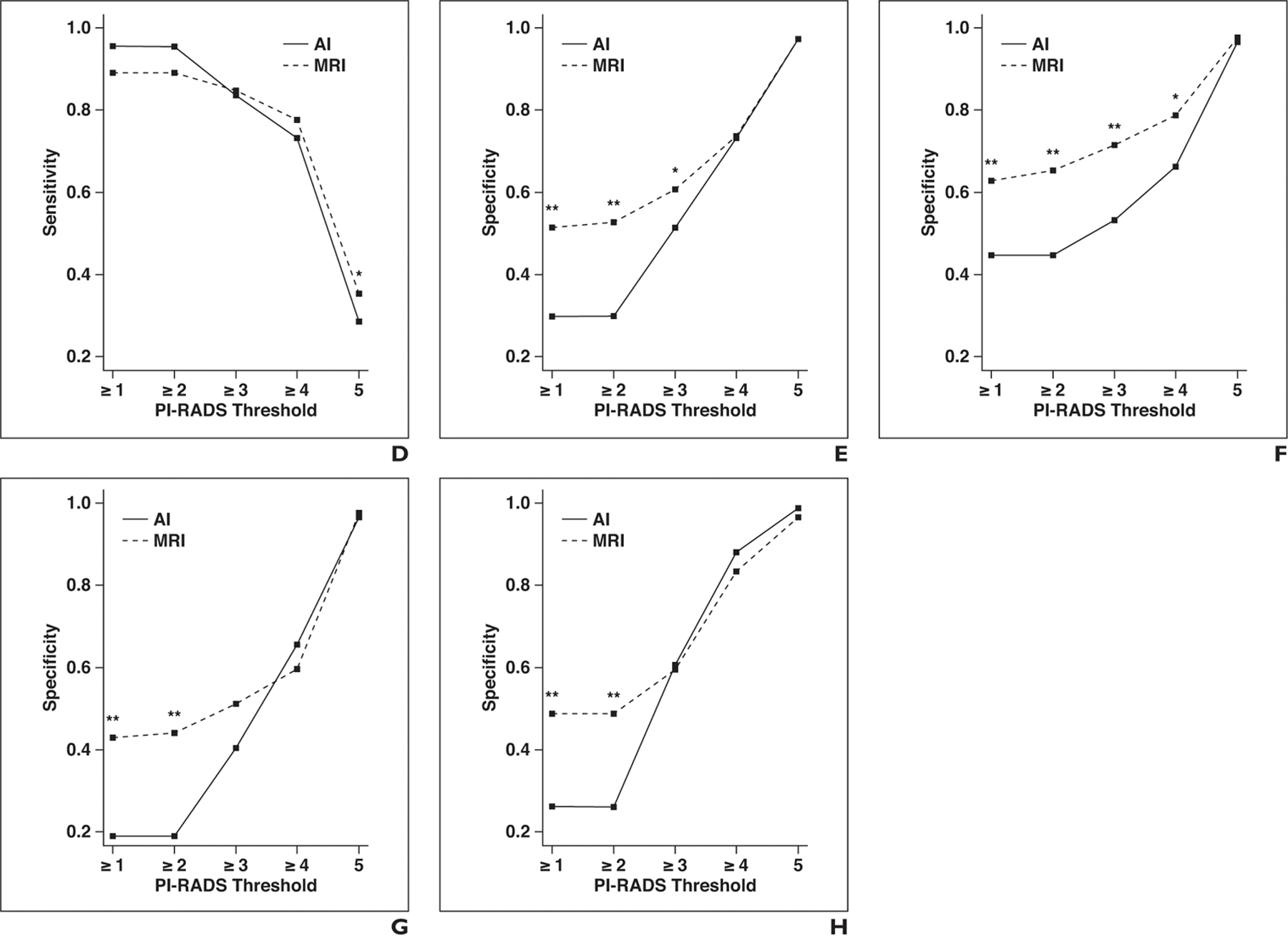 Fig. 2—