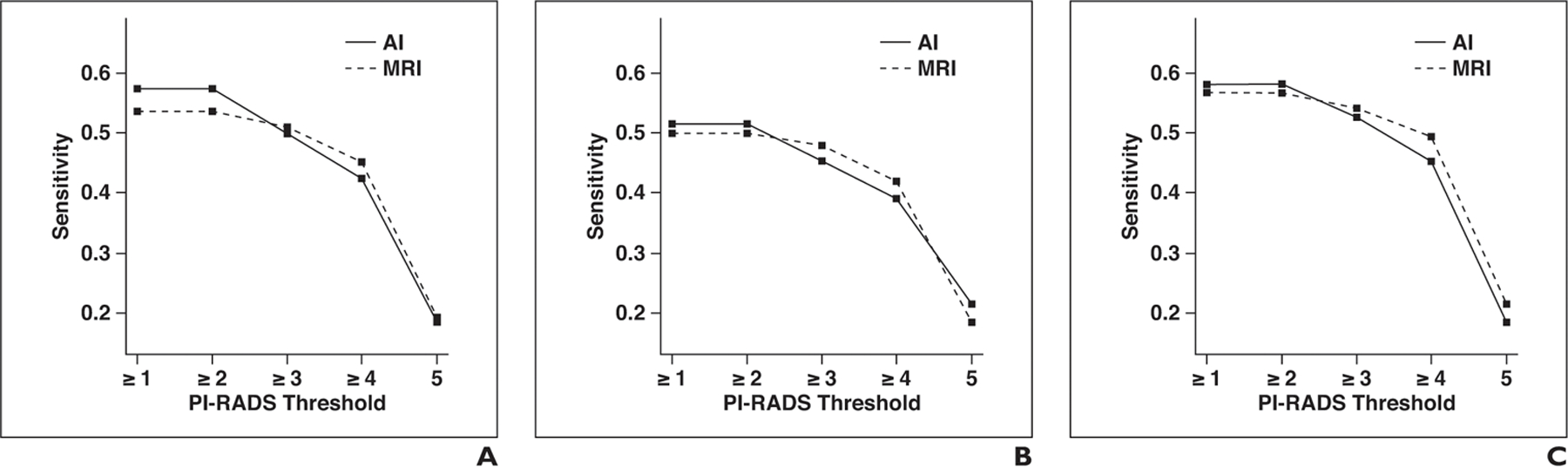 Fig. 3—