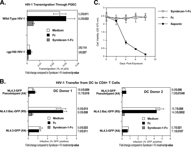 FIG. 6.