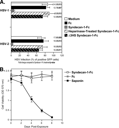 FIG. 8.