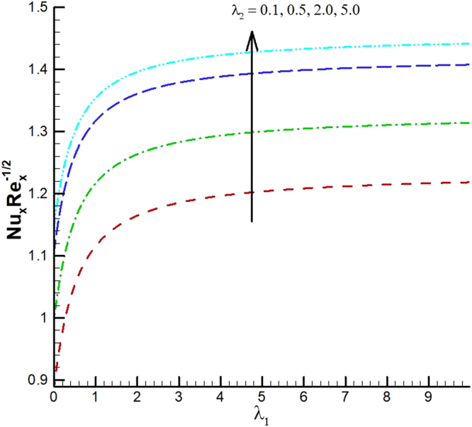 Figure 25