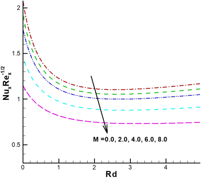 Figure 27