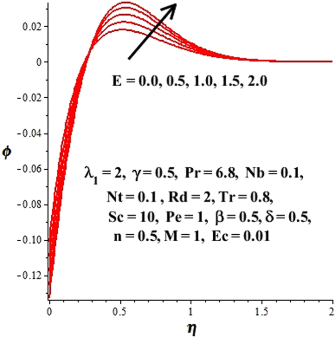 Figure 19