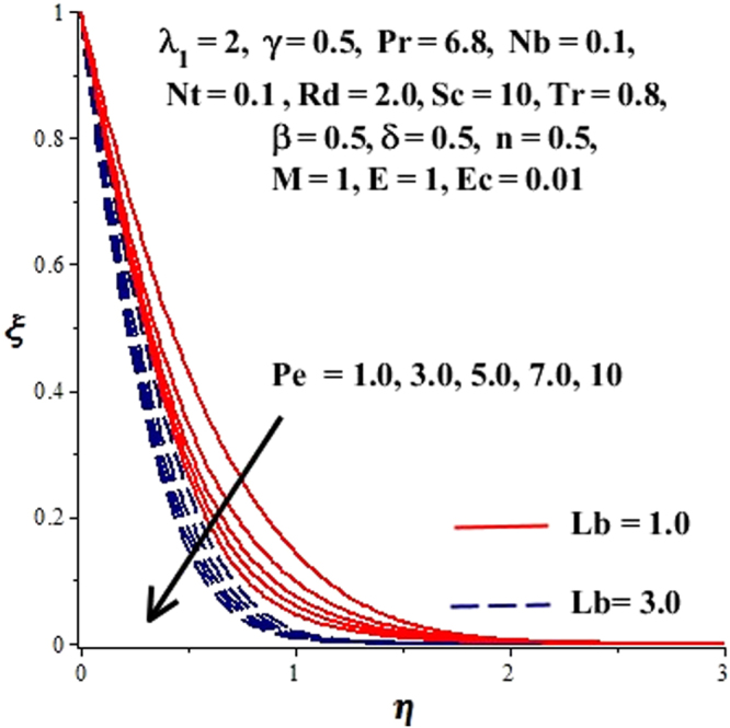 Figure 23