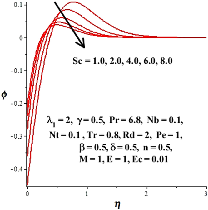 Figure 21