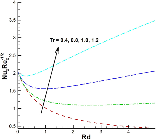 Figure 28