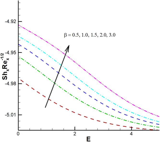 Figure 34