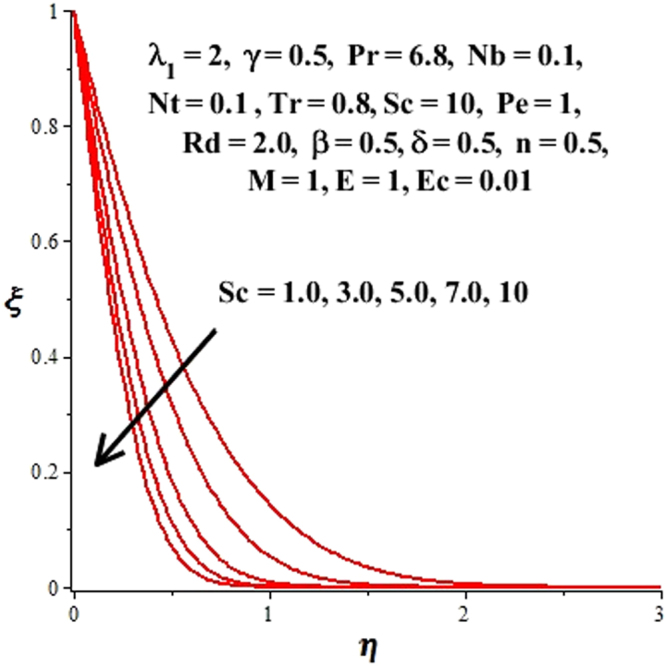 Figure 22