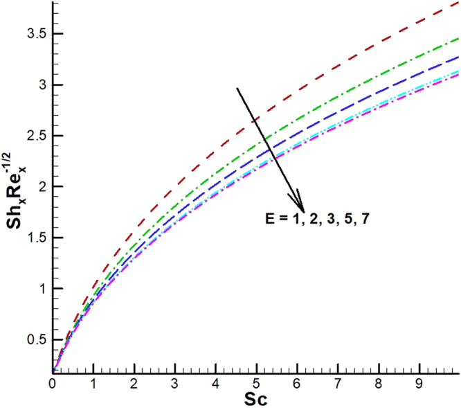 Figure 35