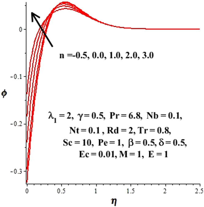 Figure 20