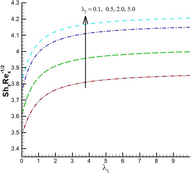 Figure 33