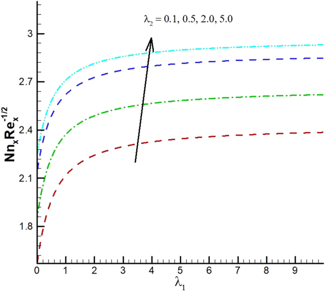 Figure 29