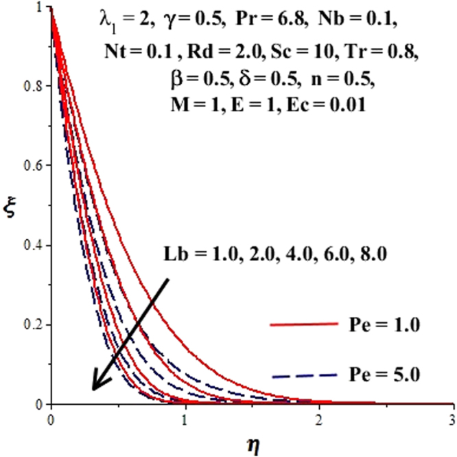 Figure 24