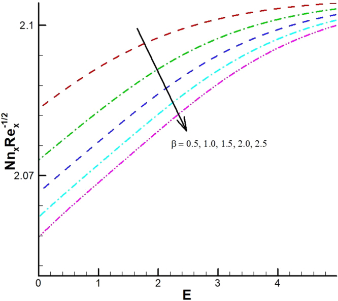 Figure 30