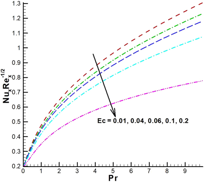 Figure 26