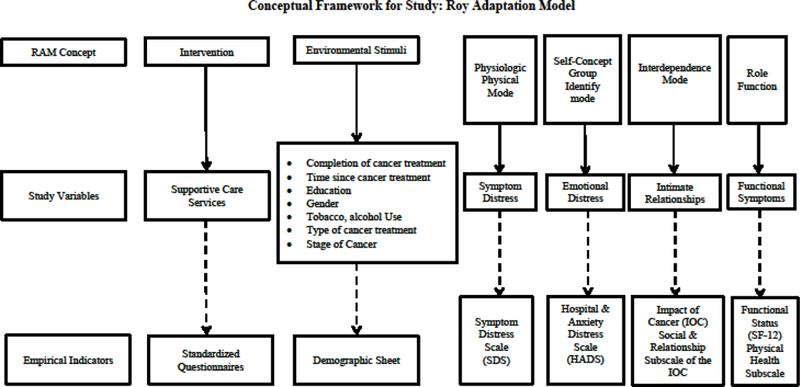 Figure 1: