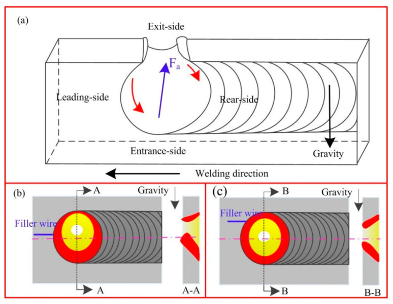 Figure 17