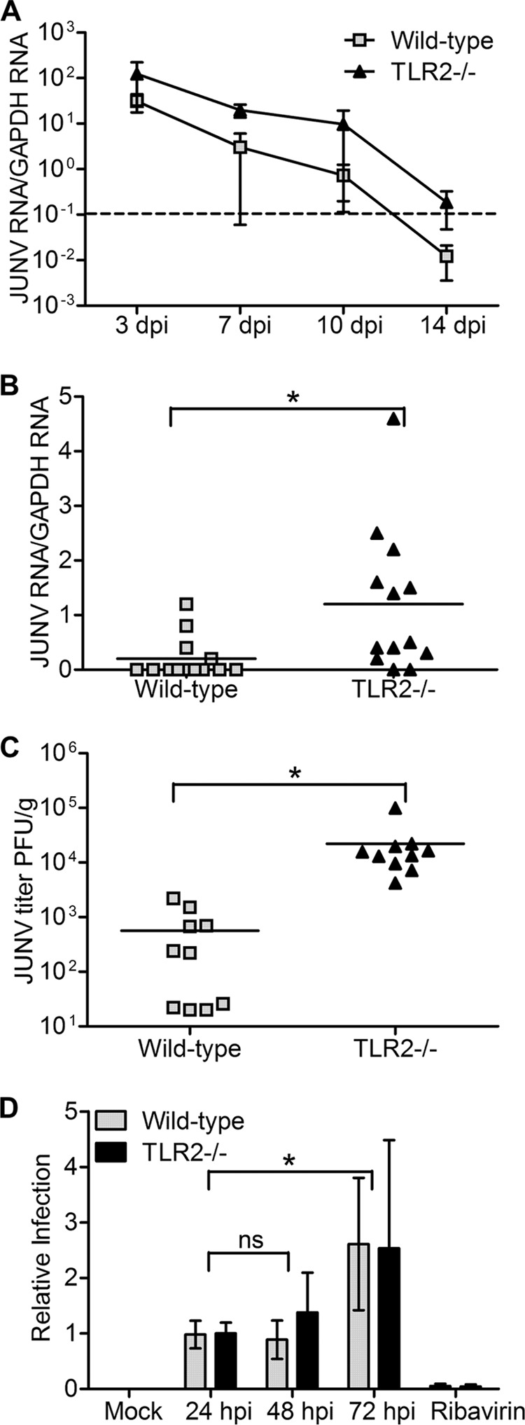 FIG 4