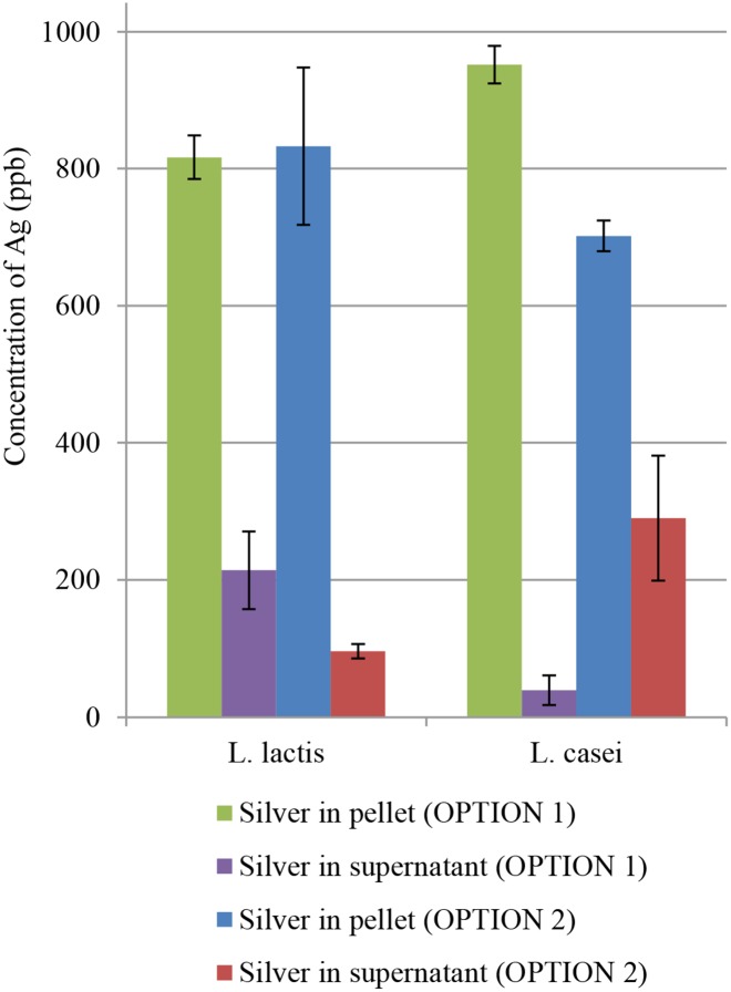 Fig 5