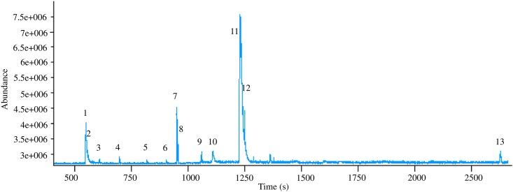 Fig 9