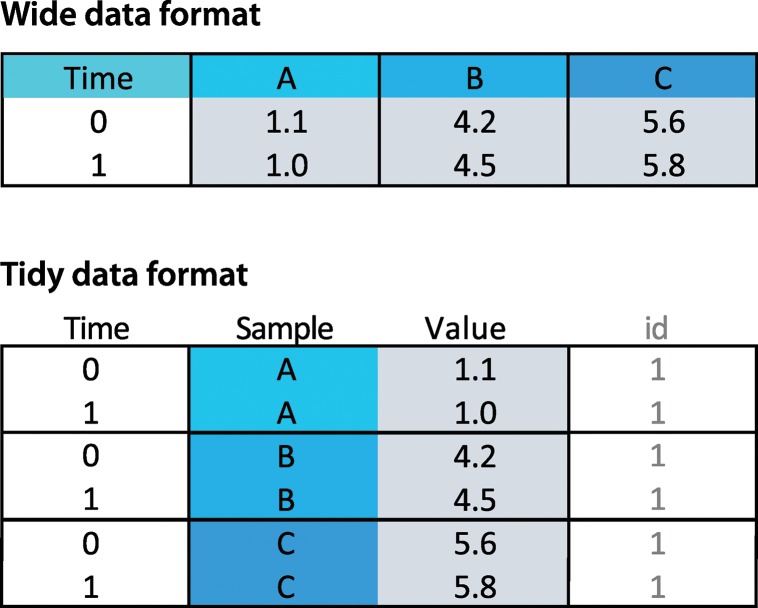 Fig 1