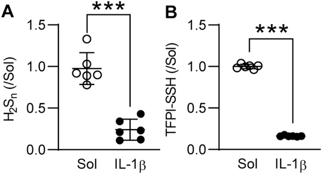 figs2