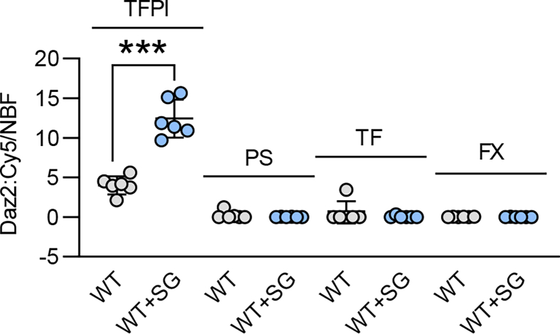 figs3