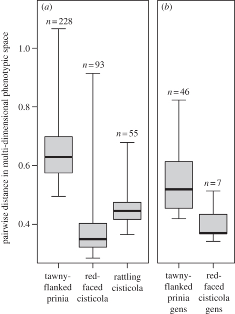 Figure 2.