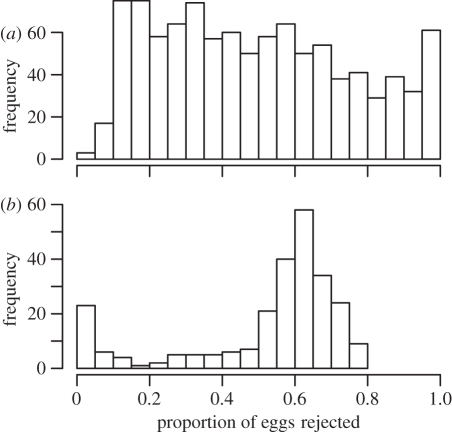 Figure 3.