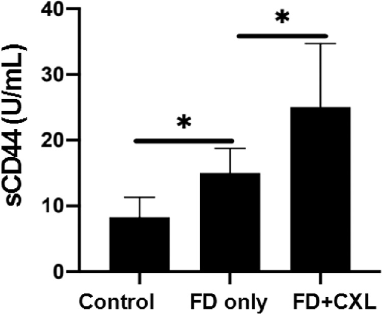 Figure 5.