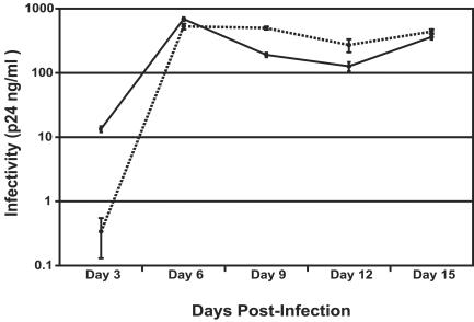 FIG. 6.