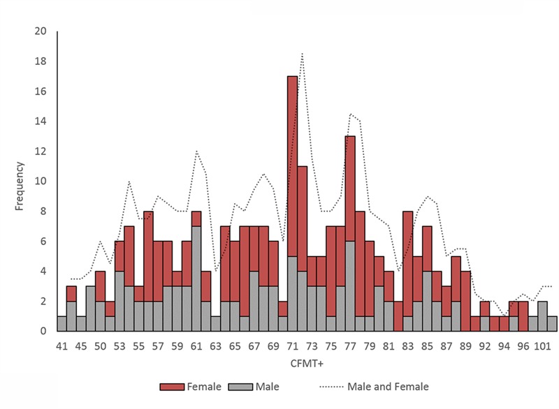 FIGURE 1