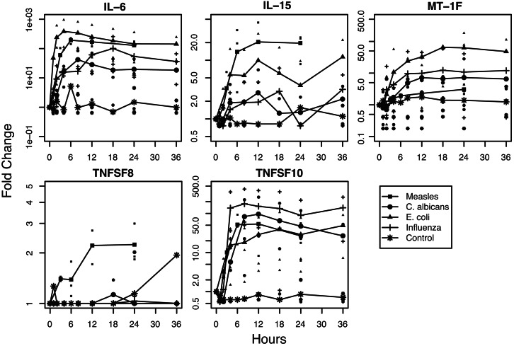 Fig. 4.