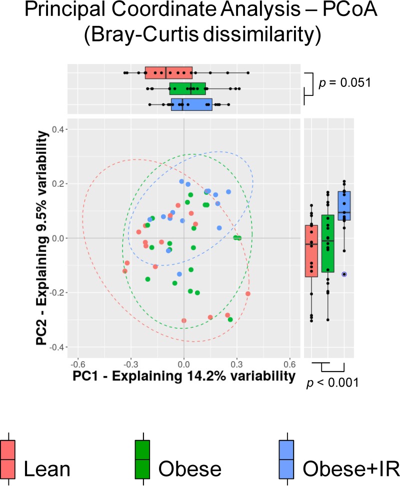 FIG 1