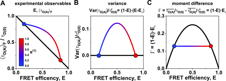 FIG. 6.