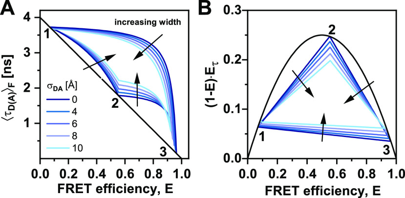 FIG. 12.